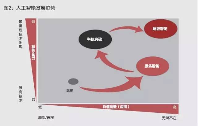 人工智能设计综合报告：全面解析AI应用、挑战与未来发展前景