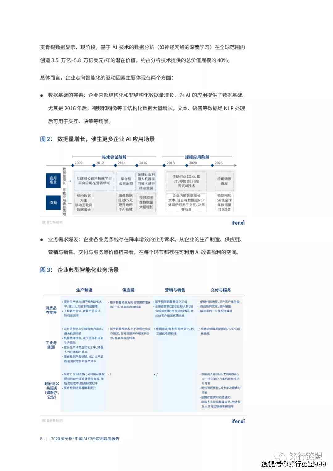 ai软件的报告