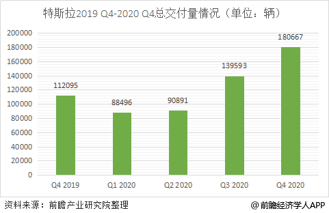 特斯拉发布最新财报：全面解读报告中的关键数据