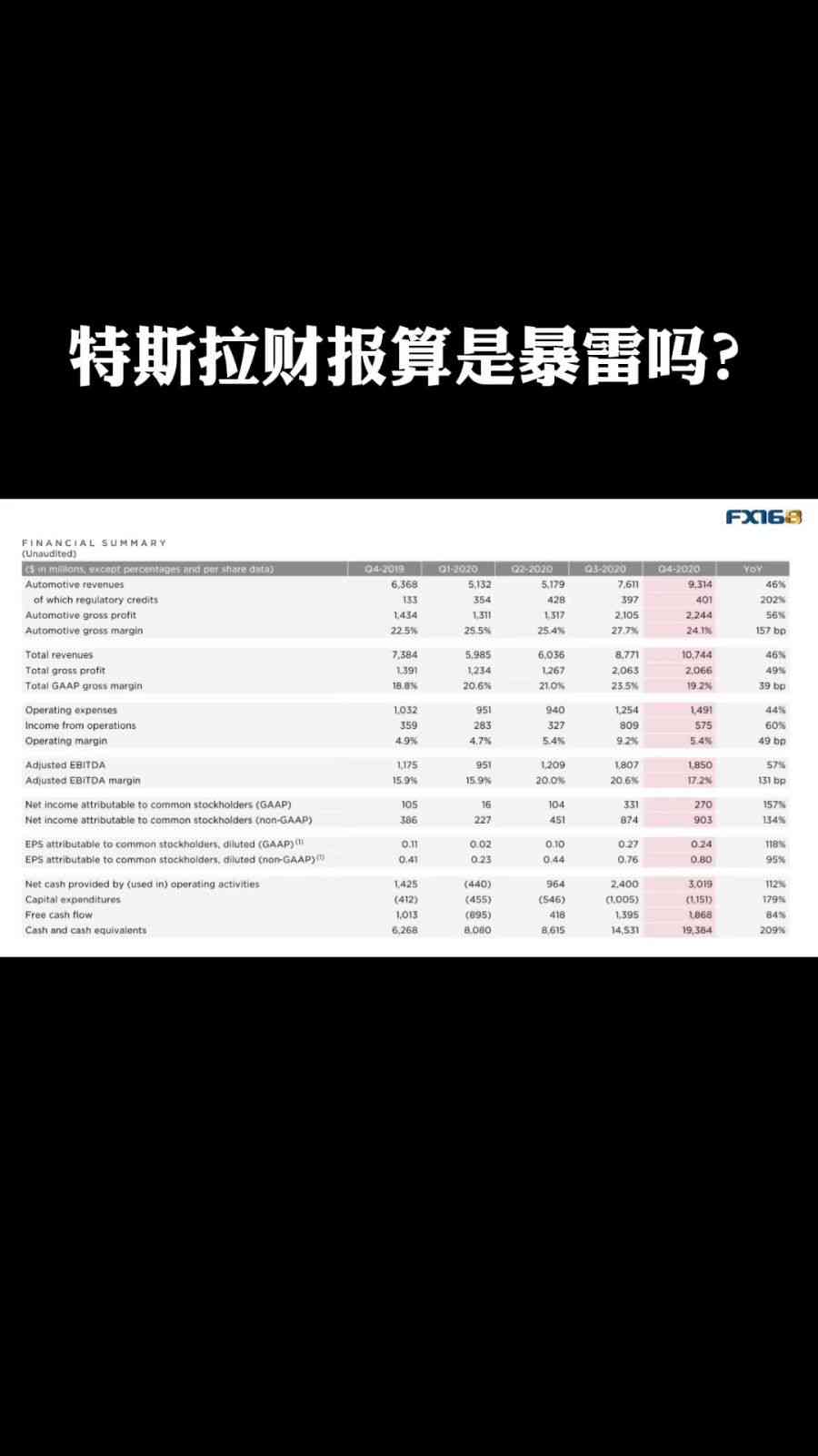 特斯拉发布最新财报：全面解读报告中的关键数据