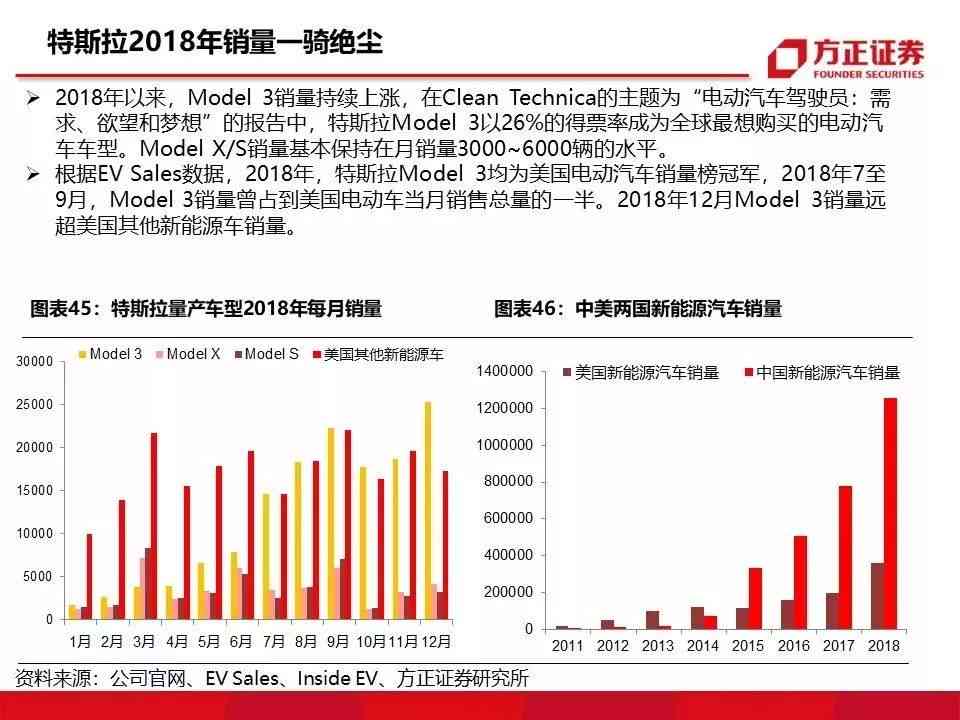 特斯拉发布最新财报：全面解读报告中的关键数据