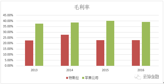 特斯拉发布最新财报：全面解读报告中的关键数据