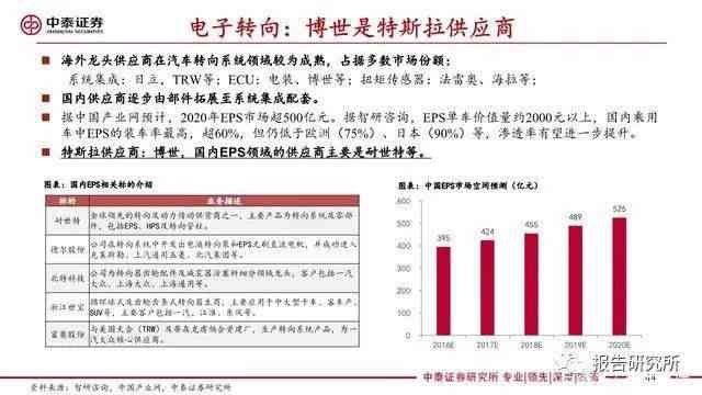 特斯拉报告会：综合调查结果与年报公布，专题解析后续报道出炉