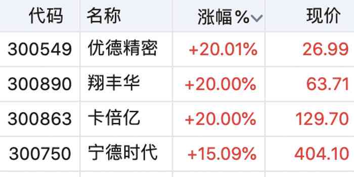 特斯拉AI概念股全景解析：热门公司、投资动态与行业趋势