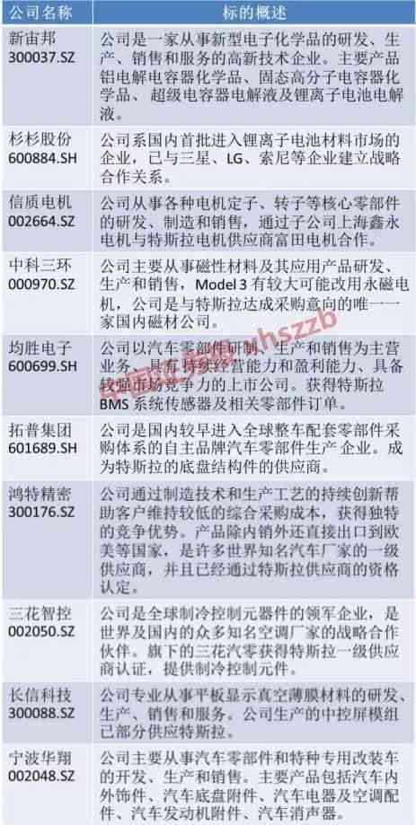 特斯拉AI概念股全景解析：热门公司、投资动态与行业趋势