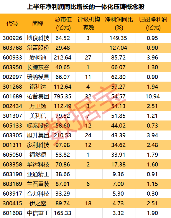 特斯拉AI概念股全景解析：热门公司、投资动态与行业趋势