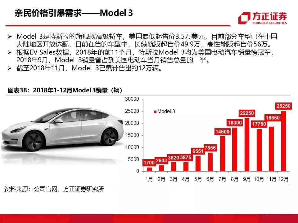 特斯拉ai专题报告