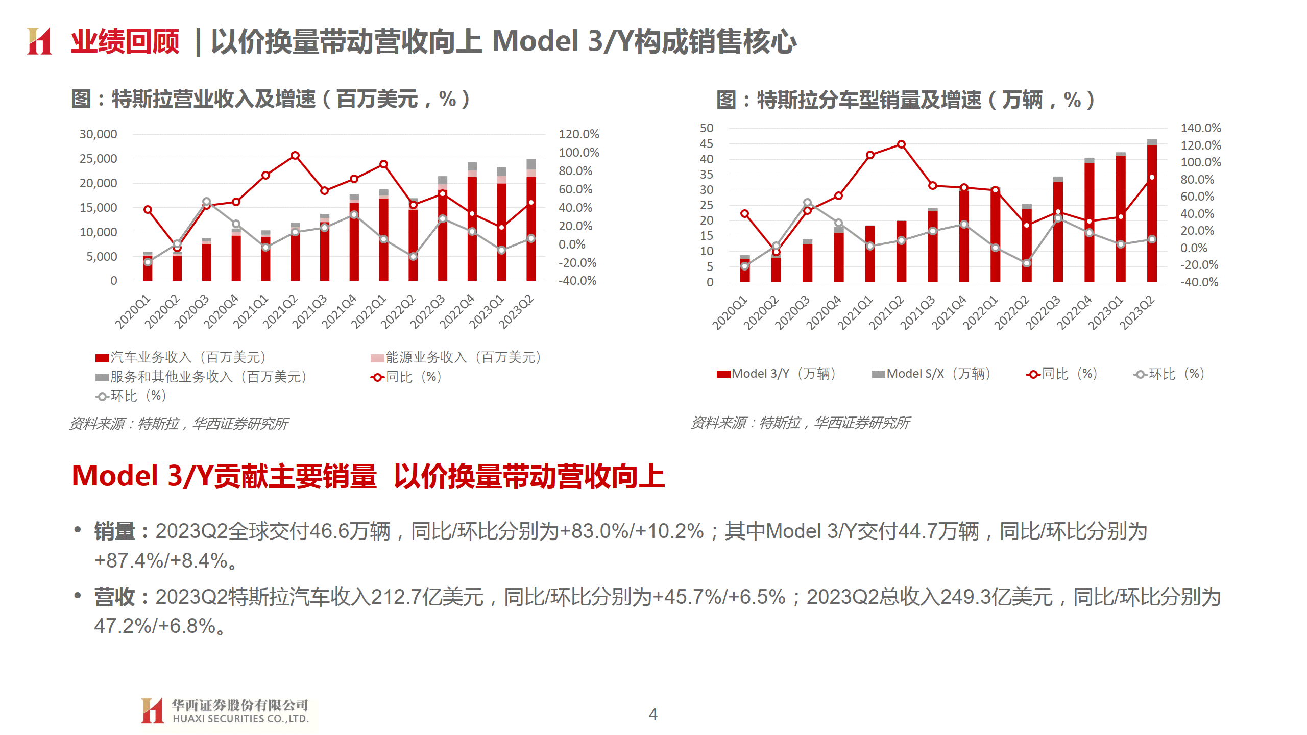 特斯拉ai专题报告