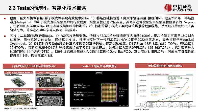 特斯拉ai专题报告