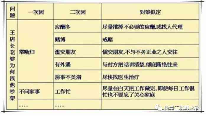 实小编检测文案：撰写与执行方法全解析