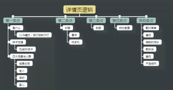 全方位攻略：解说文案撰写技巧与实用步骤解析