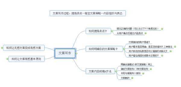 怎么锻炼文案写作能力：方法与技巧提升写作能力