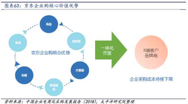 AI智能识别：如何一键生成深度研究报告及资料整合指南