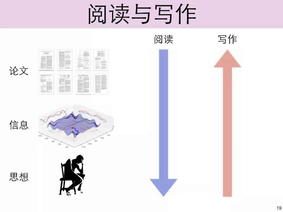 全方位指南：掌握辩论文写作技巧与策略，解决各类相关难题