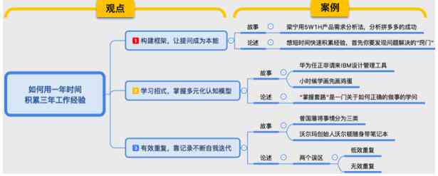 哪个写作软件或AI工具用的快？推荐几个好用的平台助你高效完成作业写作