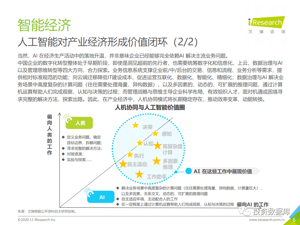 人工智能课程实验报告与综合成果综述：深入分析与实践总结