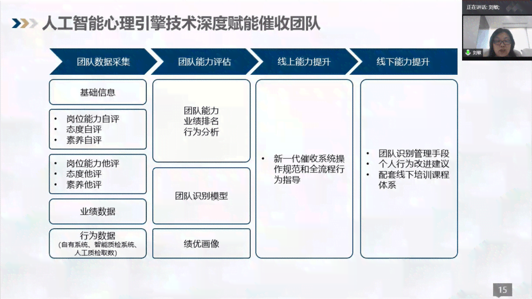 人工智能实训实验报告：反思与心得体会总结