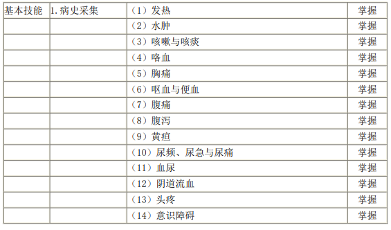 iap写作能力测评：级别划分与实际效用解析