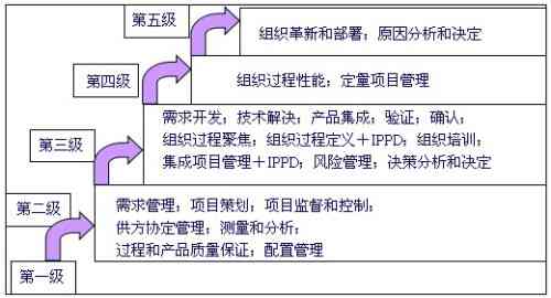 iap写作能力测评：级别划分与实际效用解析