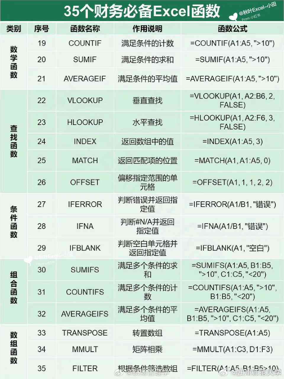 nn教师办公常用Excel技巧：全面分析与实用技巧汇总