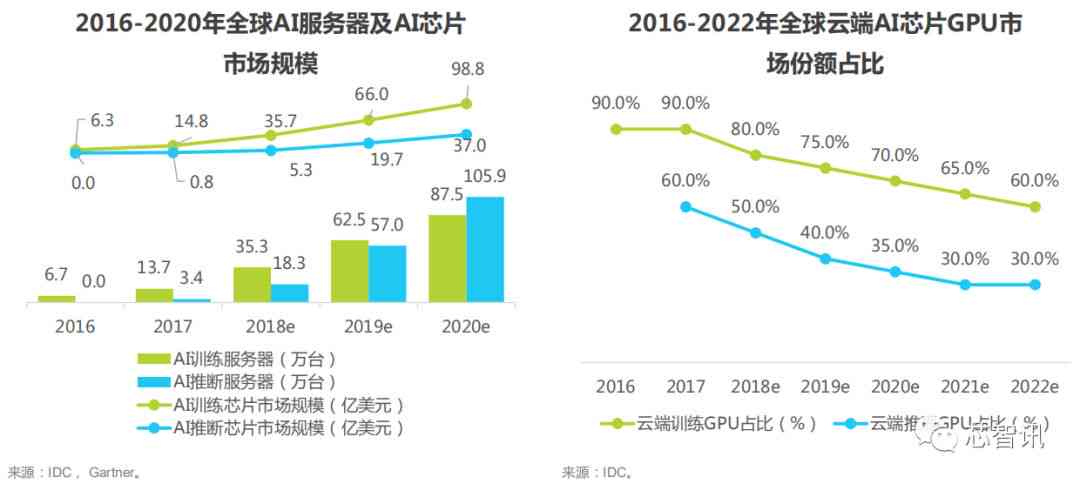 深度解析：AI芯片行业全景报告——技术进展、市场趋势与投资机遇全面洞察