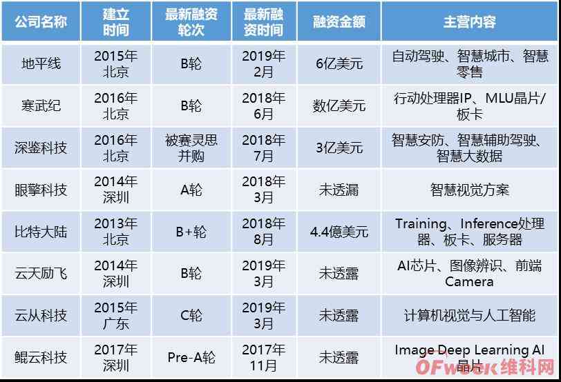 深度解析：AI芯片行业全景报告——技术进展、市场趋势与投资机遇全面洞察