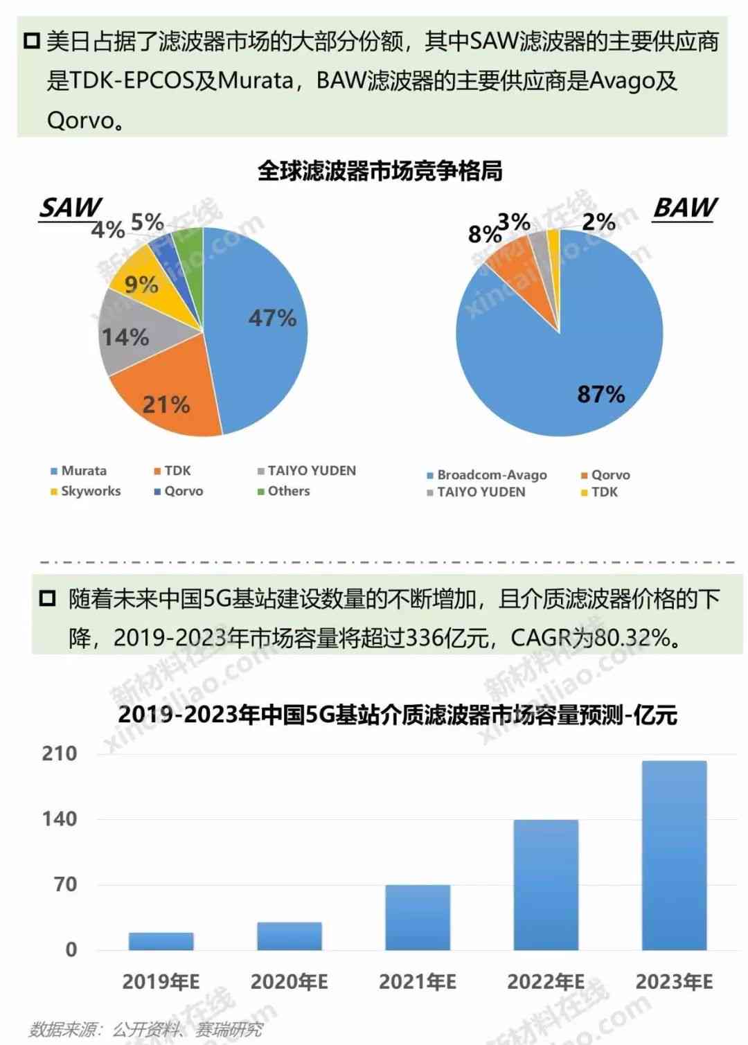 深度解析：AI芯片行业全景报告——技术进展、市场趋势与投资机遇全面洞察