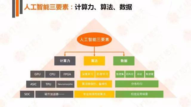 人工智能在服装行业应用深度调研与未来发展前景总结报告