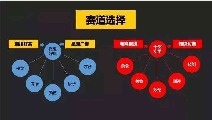 如何在抖音中使用AI写作工具：创作文案的详细步骤与功能在哪里找到