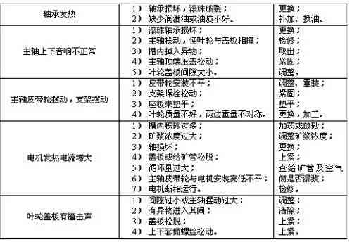 如何解决AI生成崩溃报告问题：处理与解决方法一览