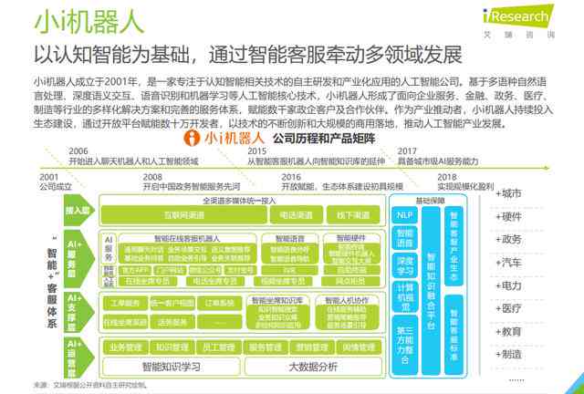 人工智能技术演进全景报告：从起源到现代应用的历总结与未来展望