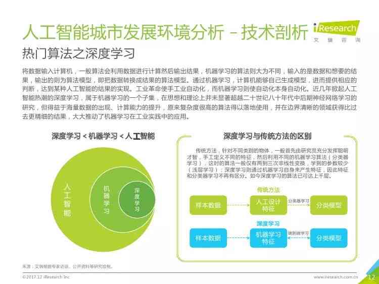 人工智能技术发展历程总结报告：历演进与未来展望