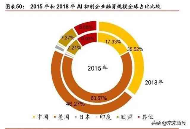 人工智能技术发展历程总结报告：历演进与未来展望