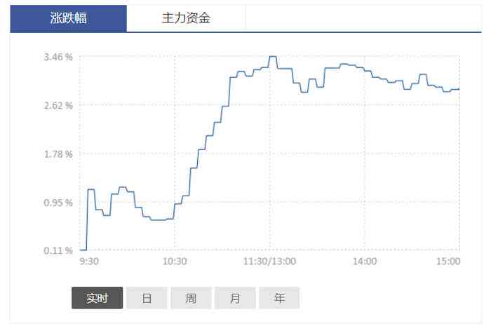 AI制药前景：技术突破、概念股动态与上市公司龙头企业分析