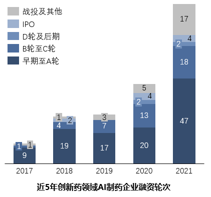 AI制药上市公司龙头企业：引领行业创新，推动研发前沿技术