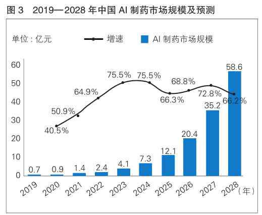 AI制药上市公司龙头企业：引领行业创新，推动研发前沿技术