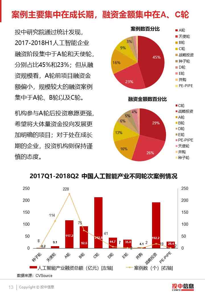 ai制药投资分析报告