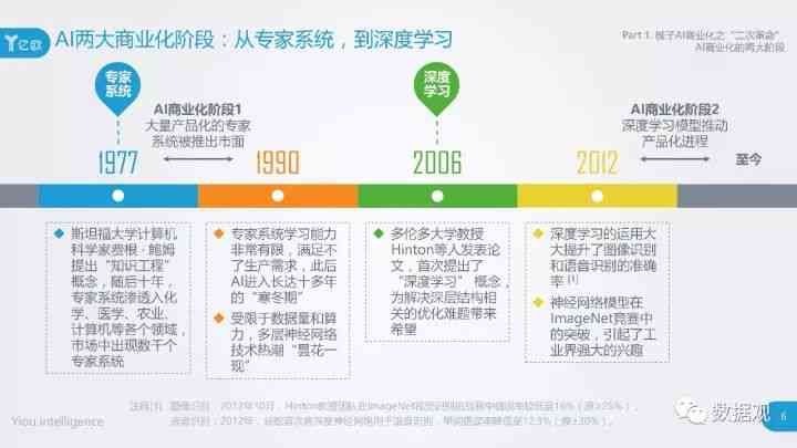 ai制药投资分析报告