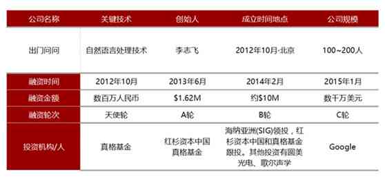 ai制药投资分析报告