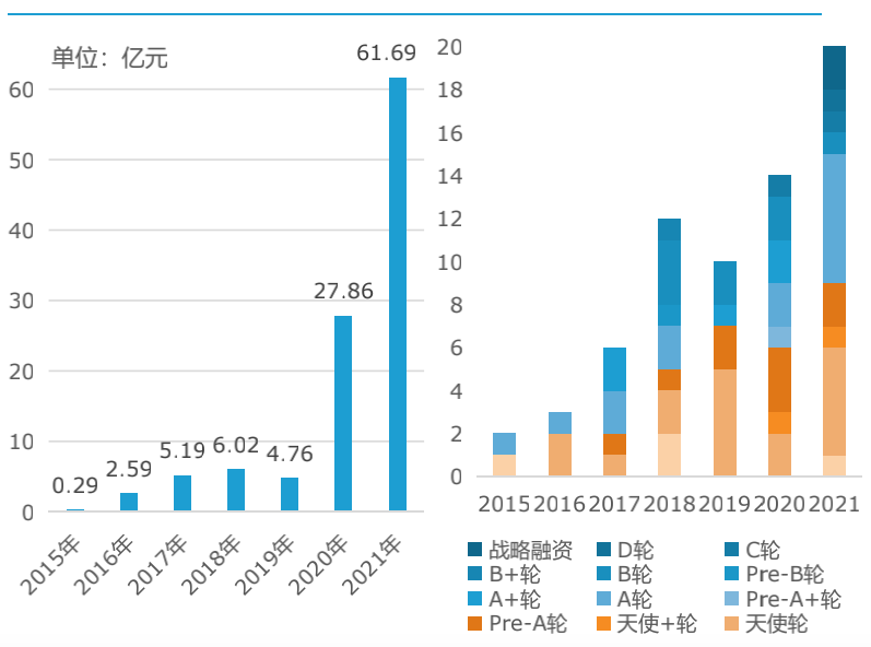 ai制药投资分析报告