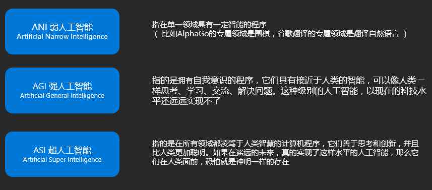 AI写作是什么：起源、定义、原理、软件及工作概述