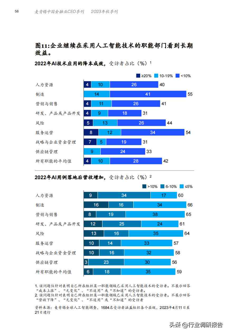 ai数据生成报告功能是什么：详解其意义、作用与特点