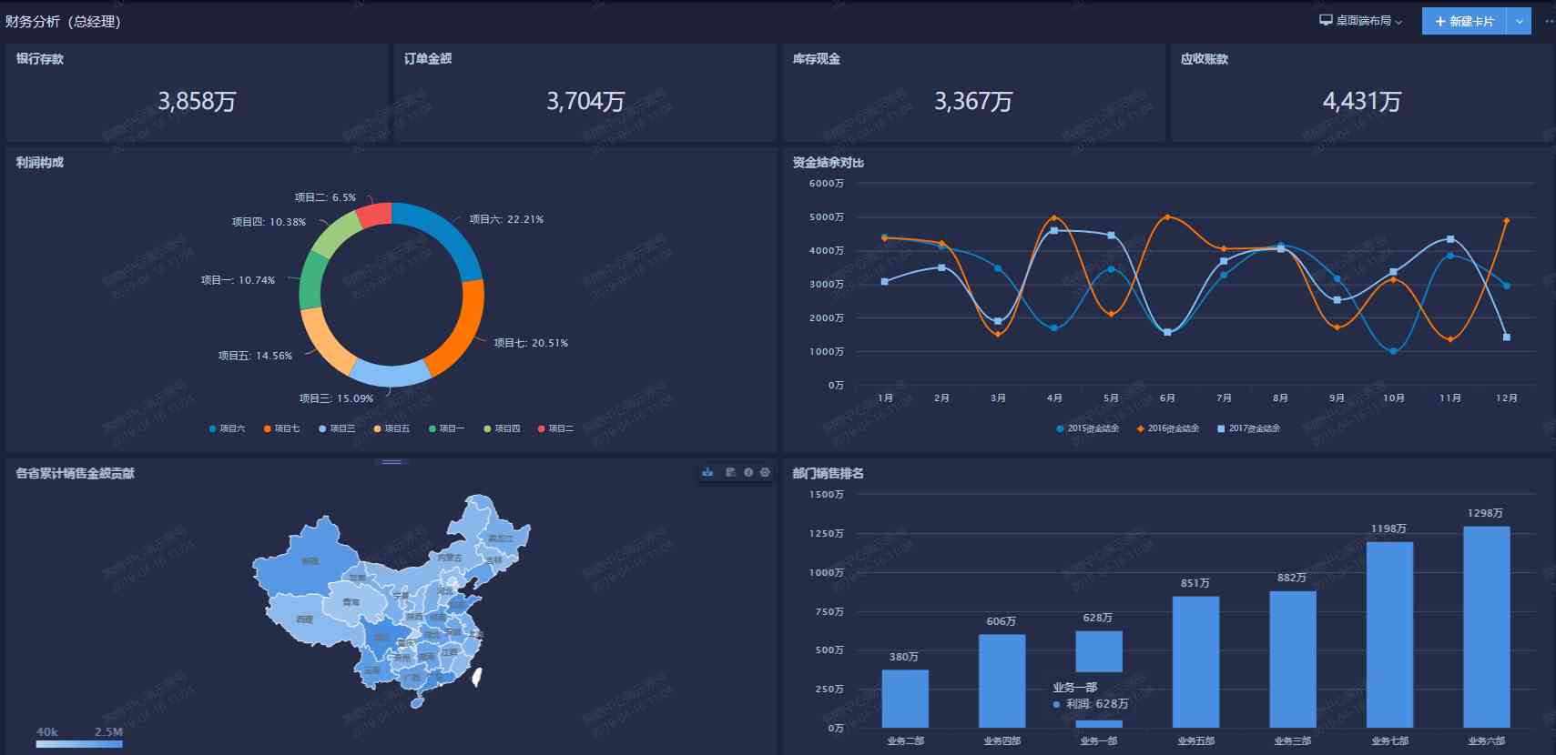 智能AI如何实现自动数据生成与报告功能：详析数据分析的哪些关键功能