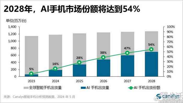 AI数据生成与报告功能详解：全面指南及操作步骤解析