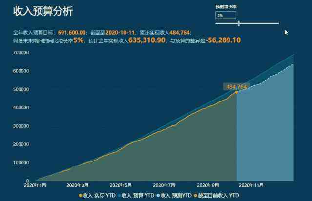 ai数据生成报告功能