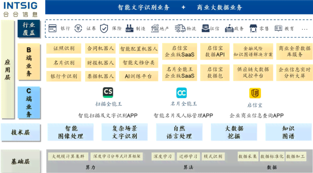 AI文字识别应用指南：从入门到精通，全方位掌握文字识别技巧与实践