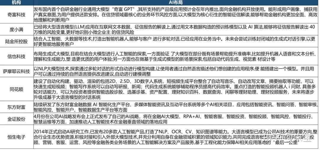 ai金融电销案例研究报告：综合范文、实战总结与金融产品电话营销经典案例