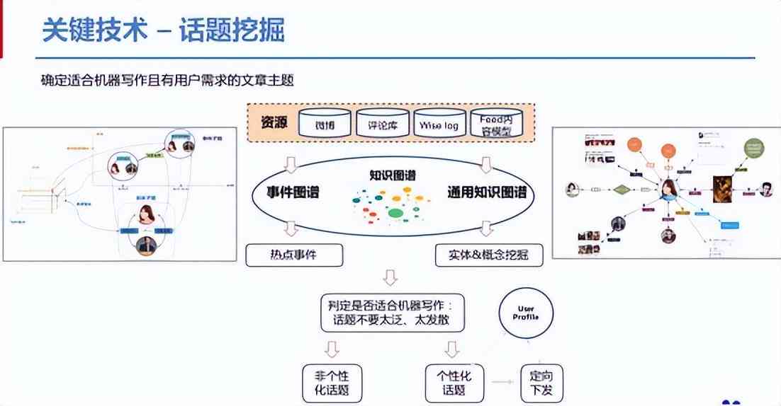 深入解析智能写作背后的技术原理是什么