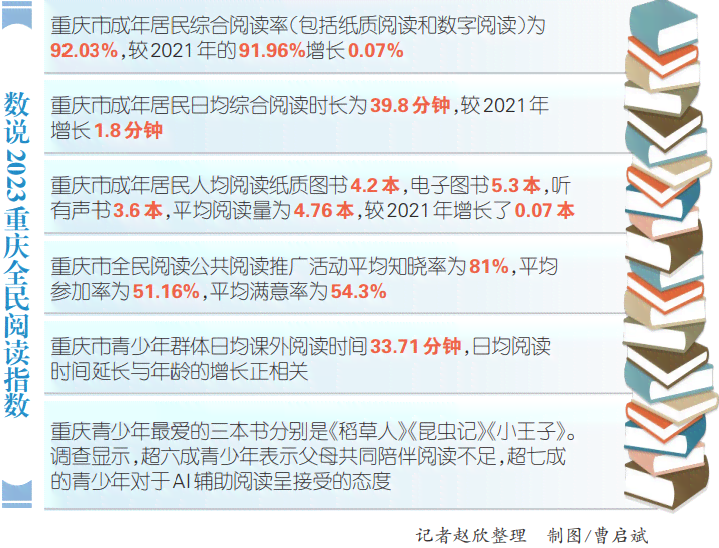 AI辅助读书报告写作：全方位模板攻略与实用技巧解析