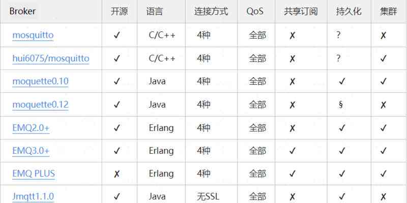 选择脚本编写软件：全面比较与推荐，满足各种编程需求